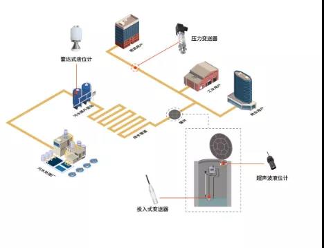 智慧排水監(jiān)測(cè)方案