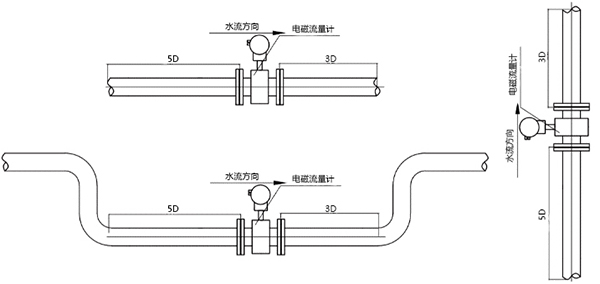 熱力流量監(jiān)測，流量計(jì)安裝圖