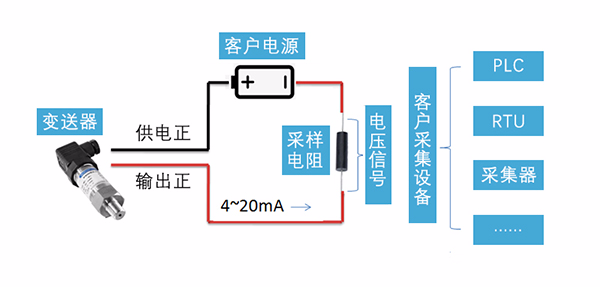 4～20mA壓力變送器|4～20mA壓力變送器故障分析