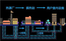 集中供暖倒計時，熱力公司應如何降低管理成本？