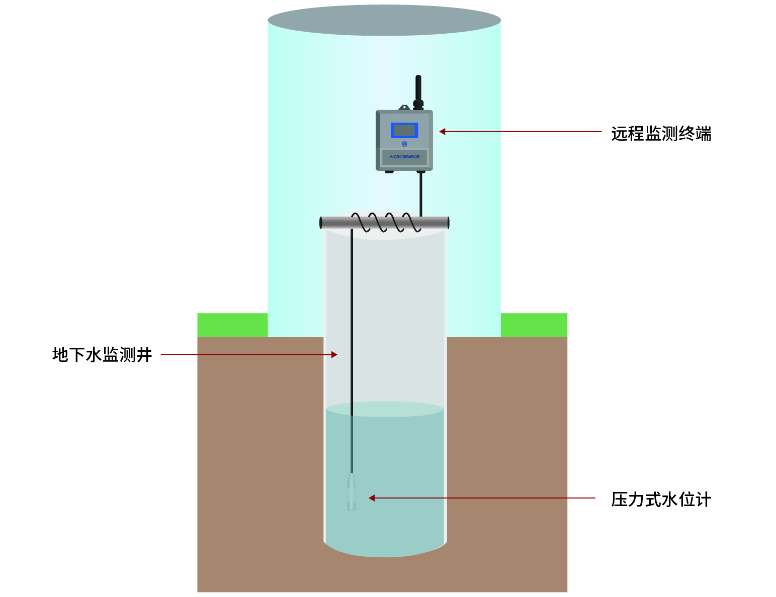 地下水監測井