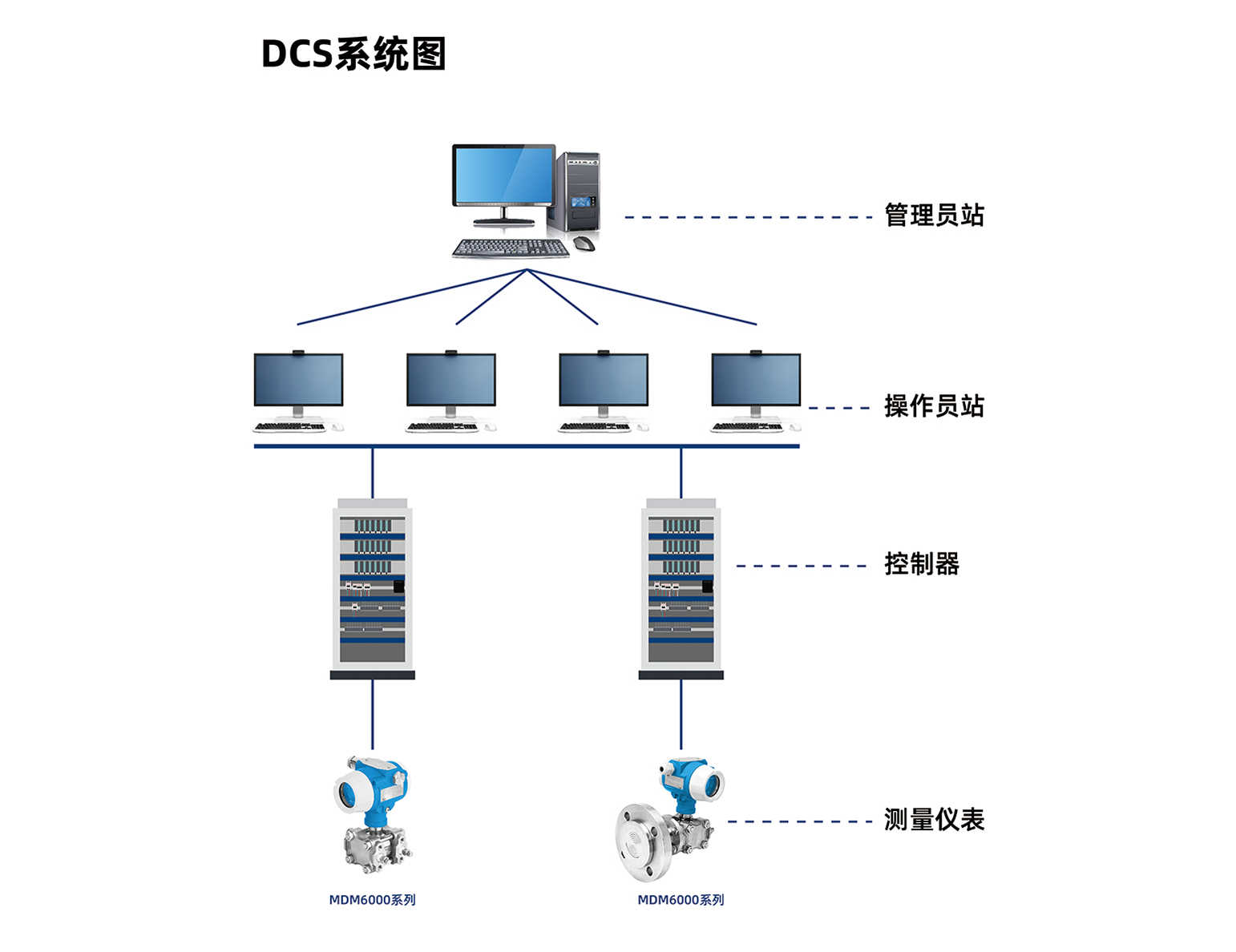 塔、槽、罐等容器液位和壓力測(cè)量